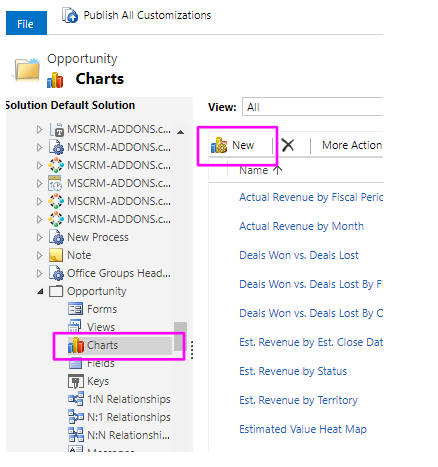 Dynamics 365 Charts