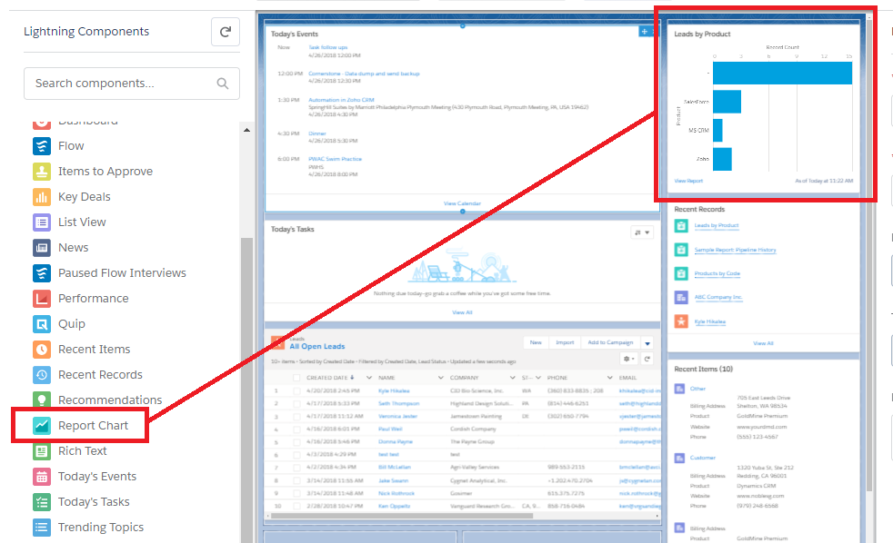 Salesforce Grouped Line Chart