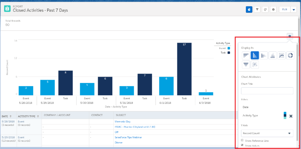 Salesforce Chart