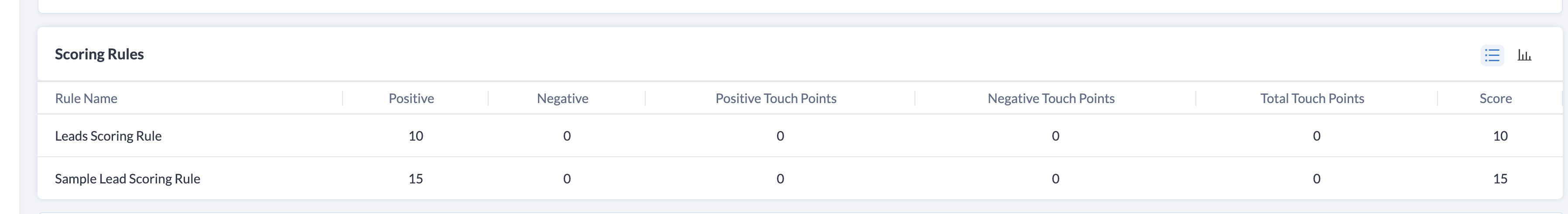 Scoring Rules In Zoho CRM A Primer And An Update The Marks Group 